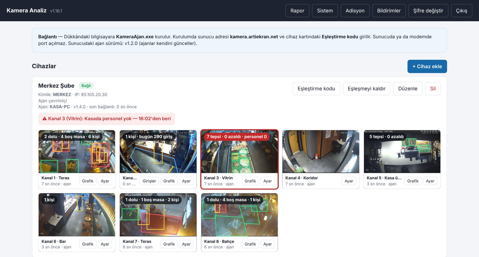 Cihazlar ekranı: bir şube kartı ve sekiz kanal